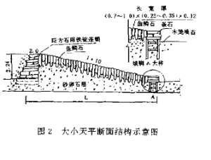 圖10 大小天平斷面結(jié)構(gòu)示意圖