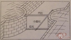 圖7 靈渠陡門